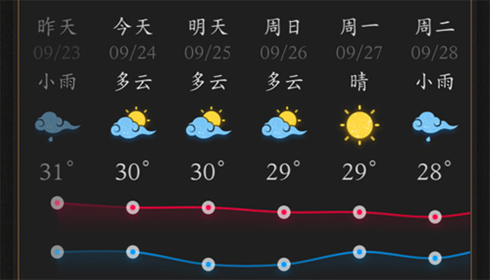 有穿衣指数的天气预报软件大全